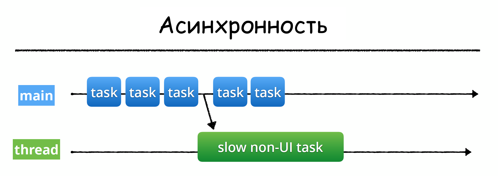 System threading tasks